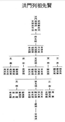 洪门祖师万提喜